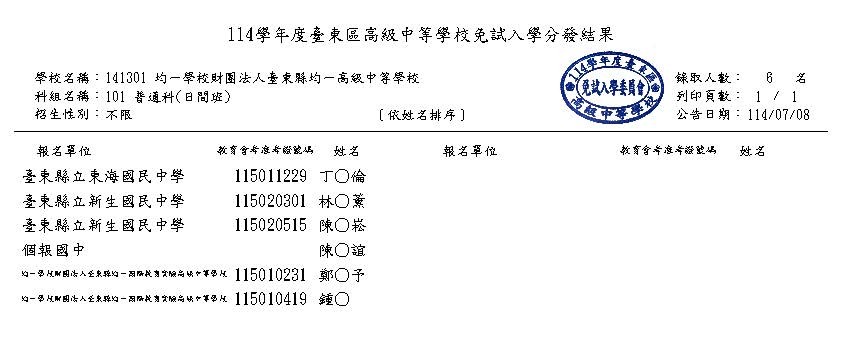 114 Admission List.jpg