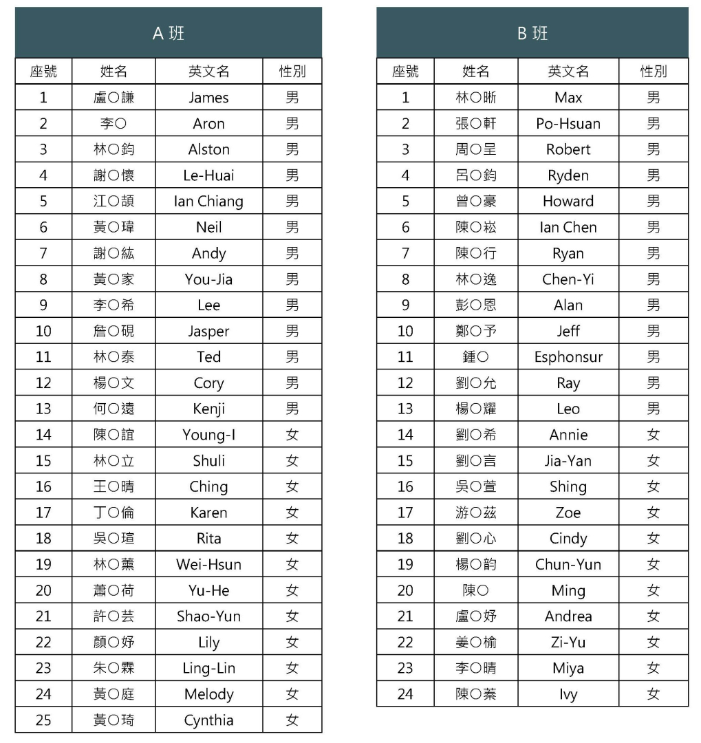 114é«ä¸­è©¦è®çè¡åéç¥æ¸-å¬åç1140509_é é¢_5.jpg