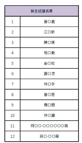 115å¸å¹´åº¦ 0418試è®ç¶²ç«å
¬åéç¥_é é¢_4_0.jpg